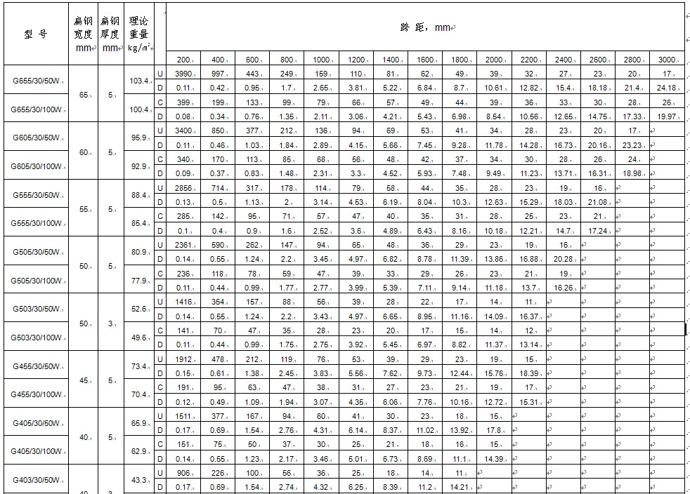 dg30mm䓸