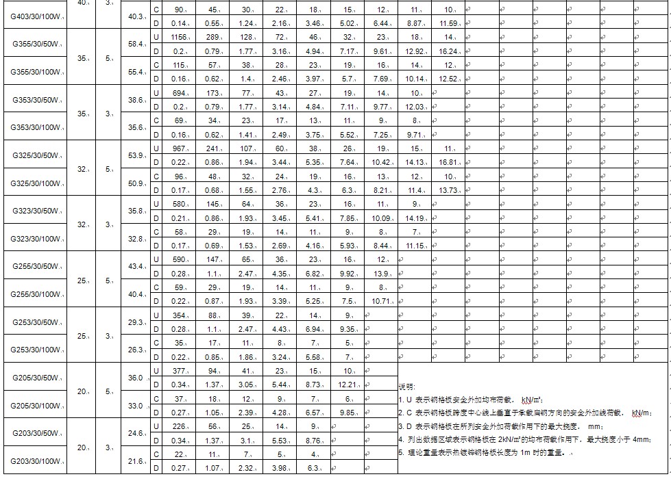 d䓣g30mm䓸