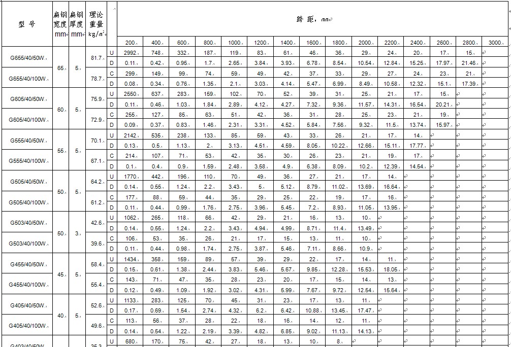 d䓣g40mm䓸