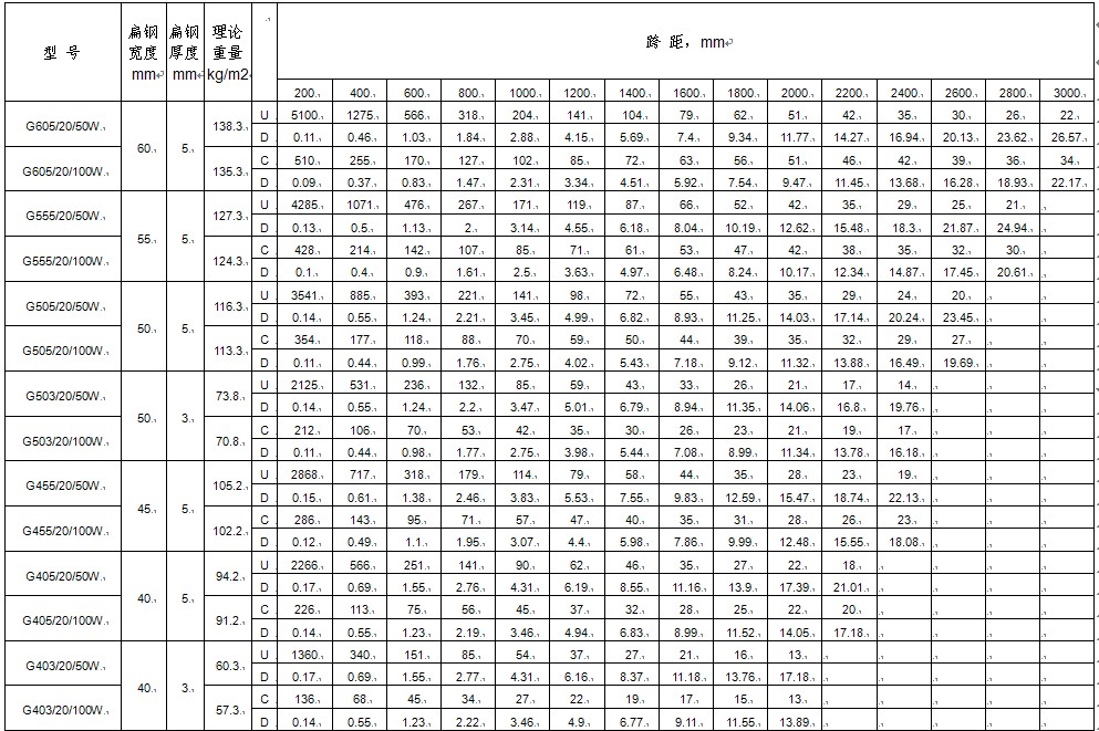 dg20mm䓸