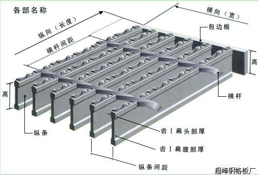 䓸g(sh)Z(bio)ʾD